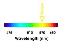 Yellow wavelength on color spectrum