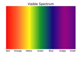 CHANNEL LETTER COLOR visible spectrum