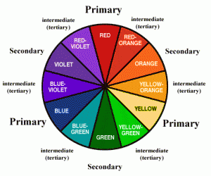 Color wheel with primary, secondary, and intermediate colors labeled