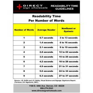 Readability Time Per Number of Words table