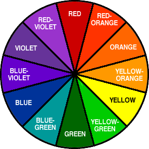 Color wheel for channel letter signage