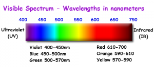 visible-light-spectrum-chart