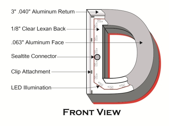 Front View Diagram of Reverse Channel Letter Sign