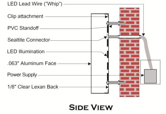 Side View Diagram of A Reverse Channel Letter Sign