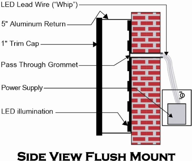 Side View of Flush Mount for Channel Letter Sign